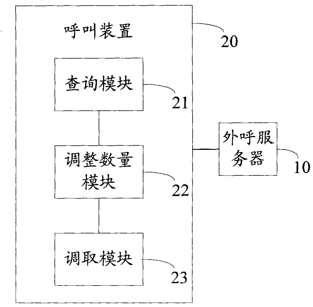 Calling method, calling system and calling device based on intelligent network