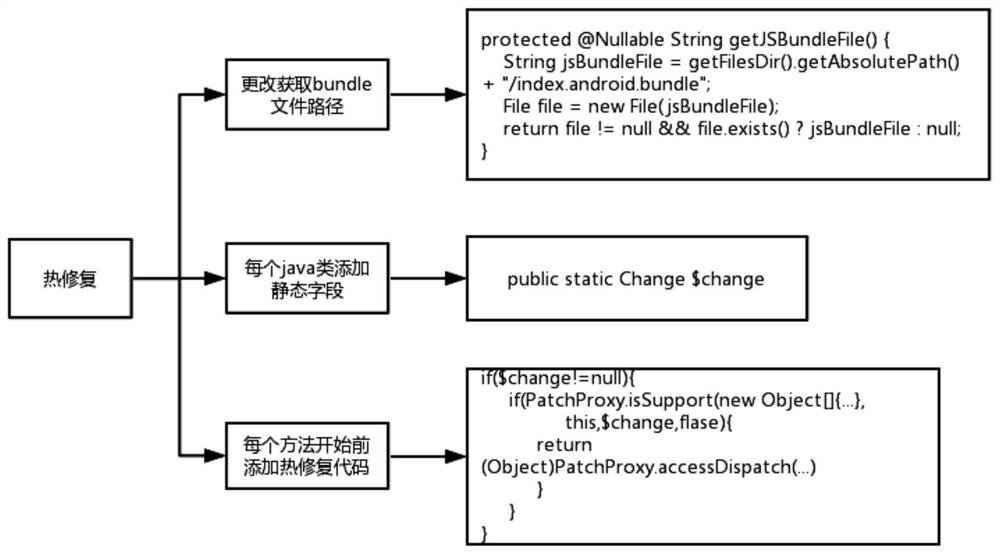 An Incremental Update Method for Integrated Android Applications