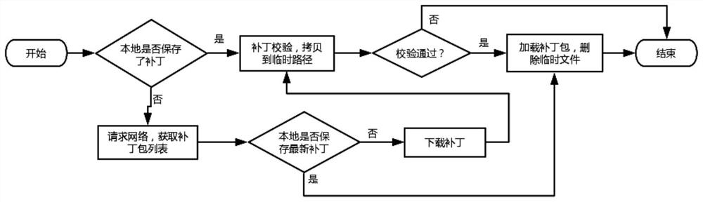 An Incremental Update Method for Integrated Android Applications