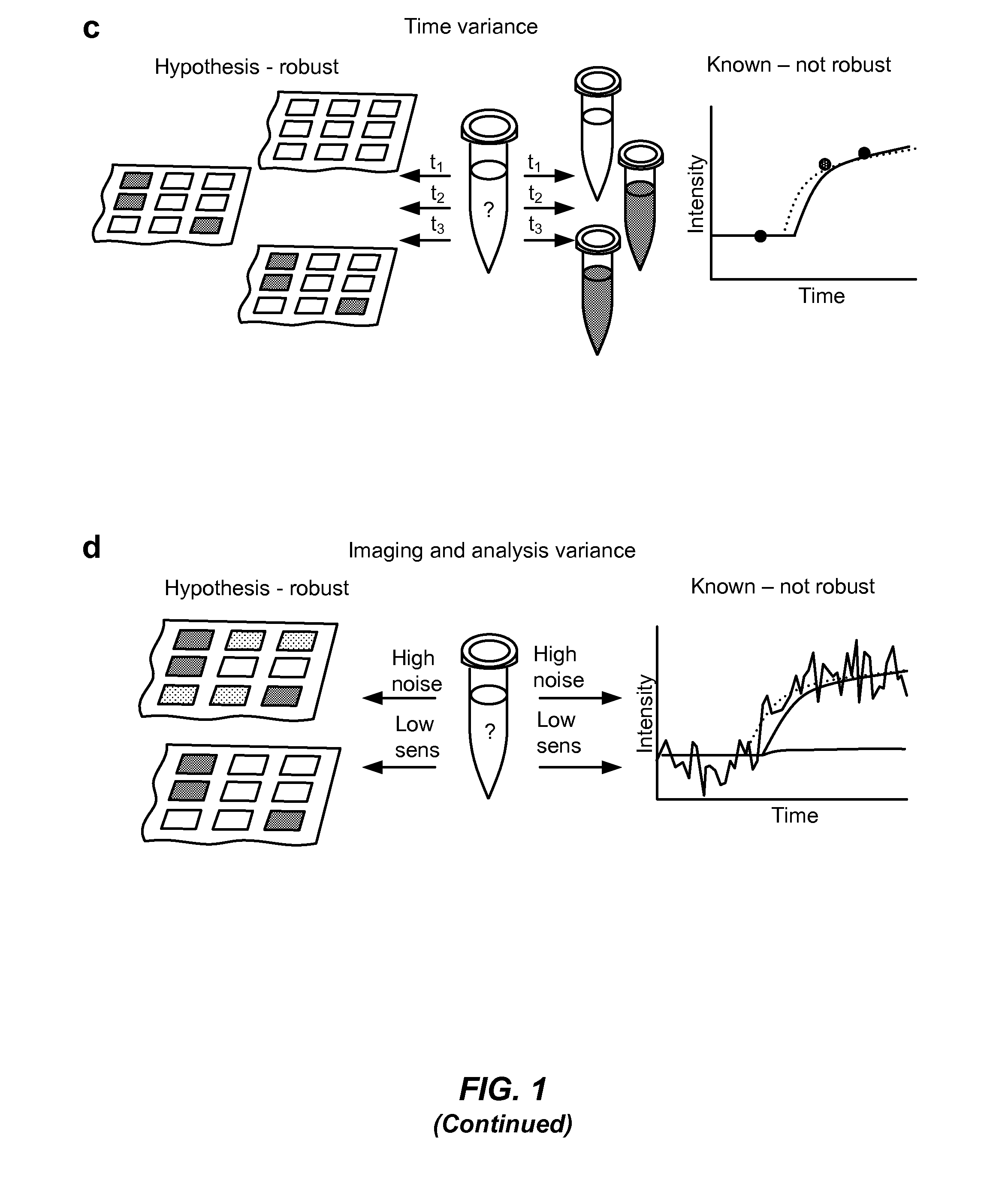 Methods and systems for microfluidics imaging and analysis
