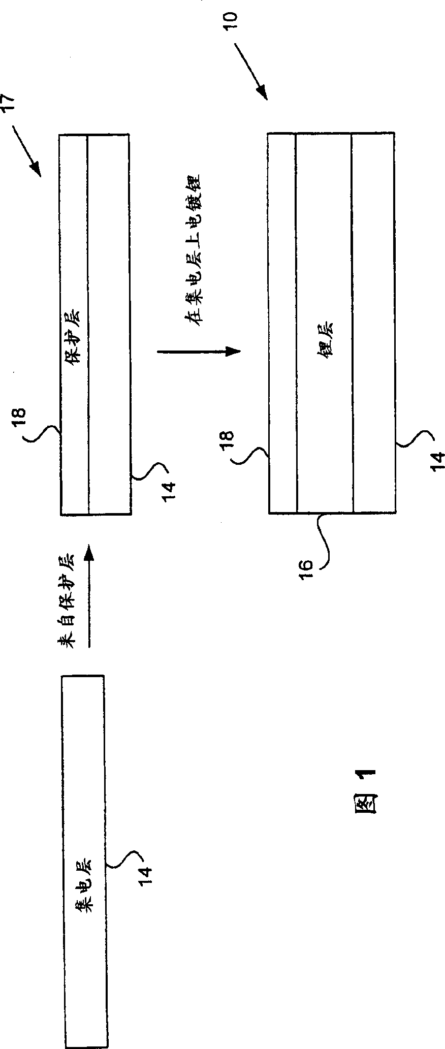 Plating metal negative electrodes under protective coatings