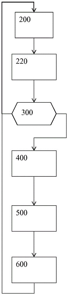 Method, computer programme, electronic storage medium and electronic control device for controlling an internal combustion engine