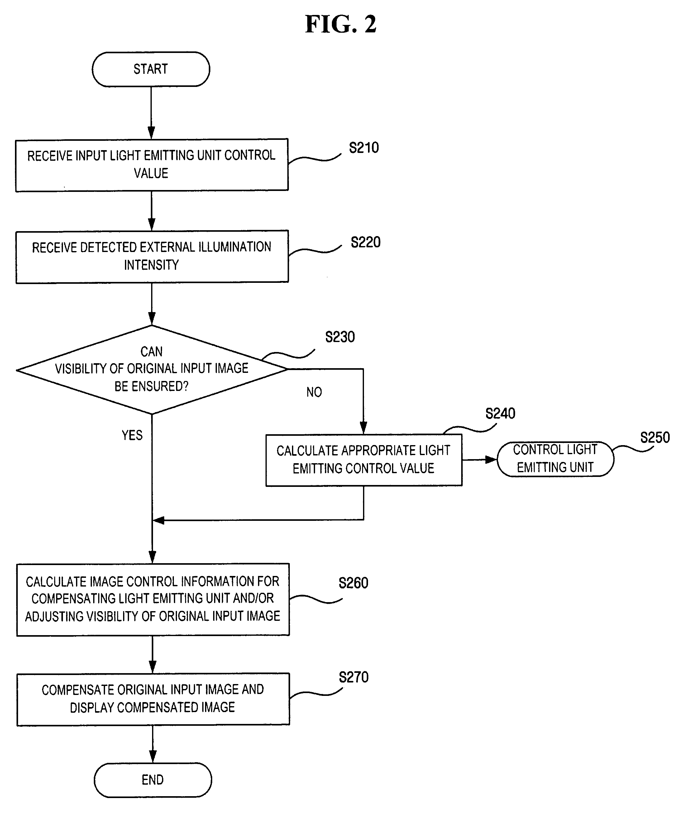 Image display apparatus and method