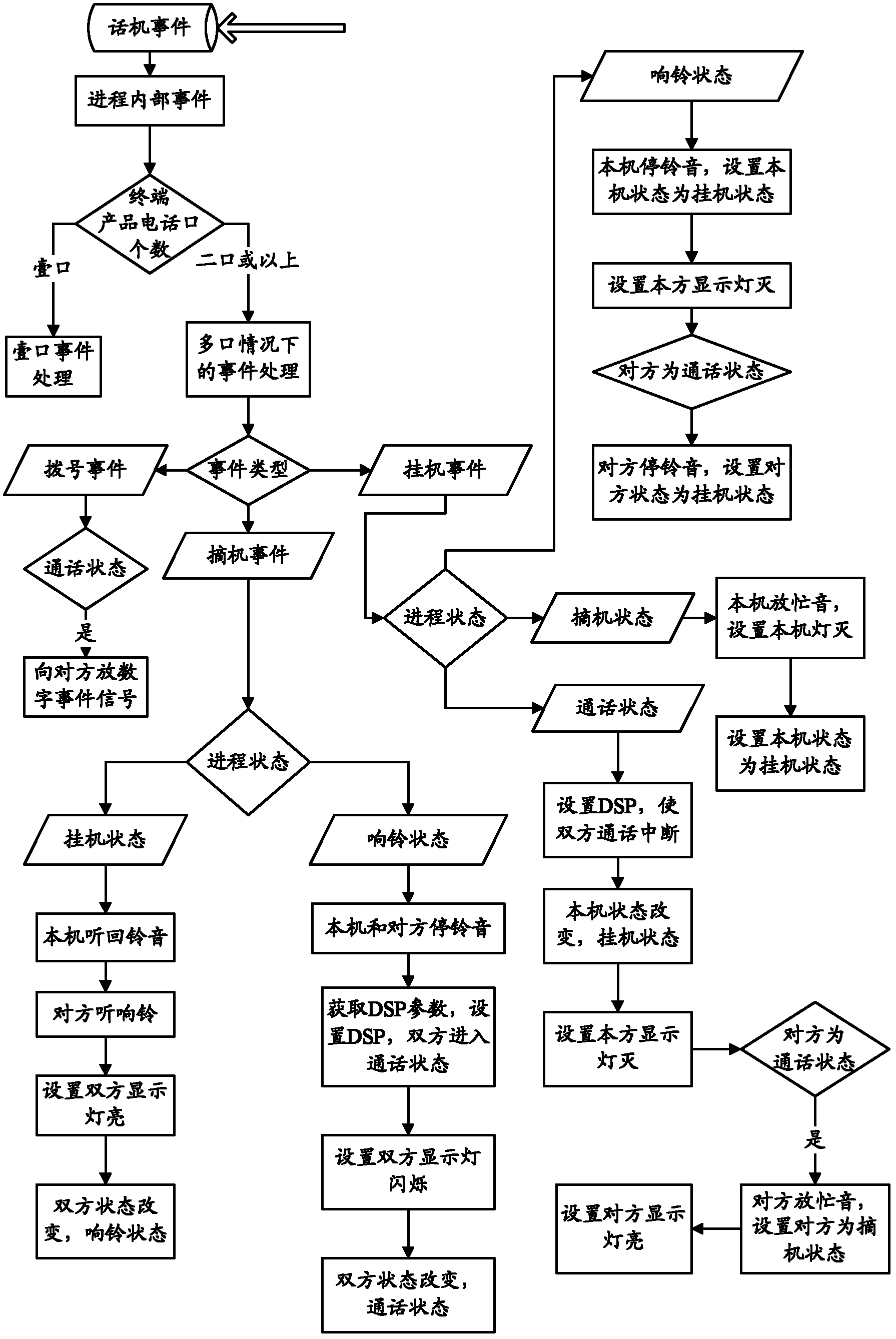 Analog conversation method based on gateway terminal equipment and voice device detection device