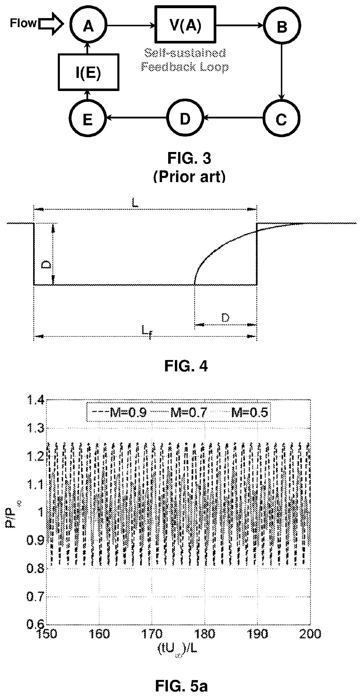 Method and cavity for suppression of cavity flow oscillations and acoustic loads using curved rear face