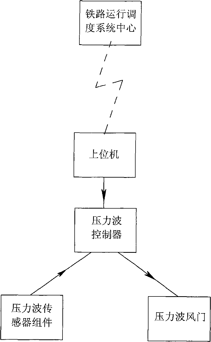 Pressure wave protection system applied to high-speed train