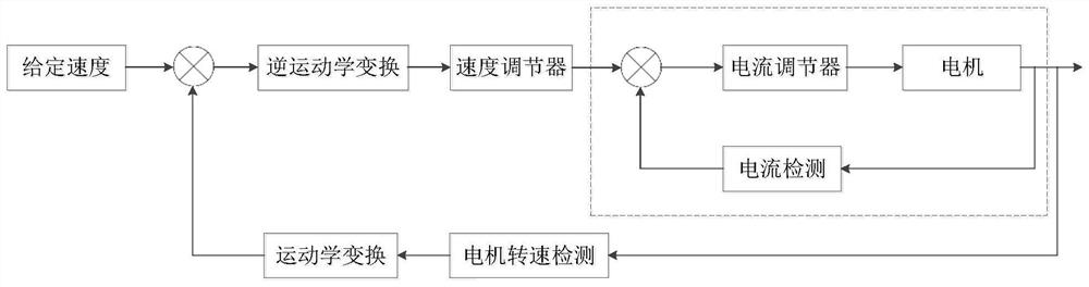 An omnidirectional mobile robot system and control method for an integrated dual 7-degree-of-freedom manipulator