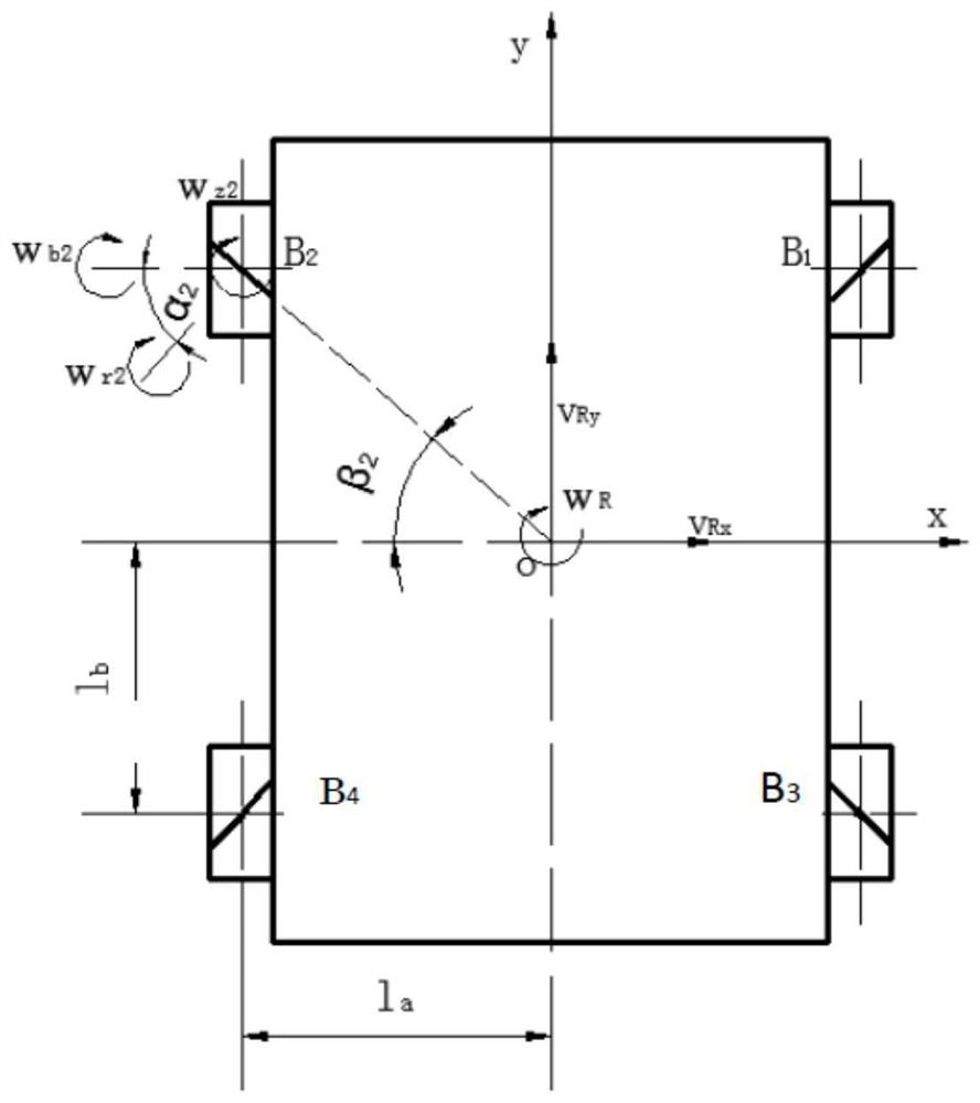 An omnidirectional mobile robot system and control method for an integrated dual 7-degree-of-freedom manipulator