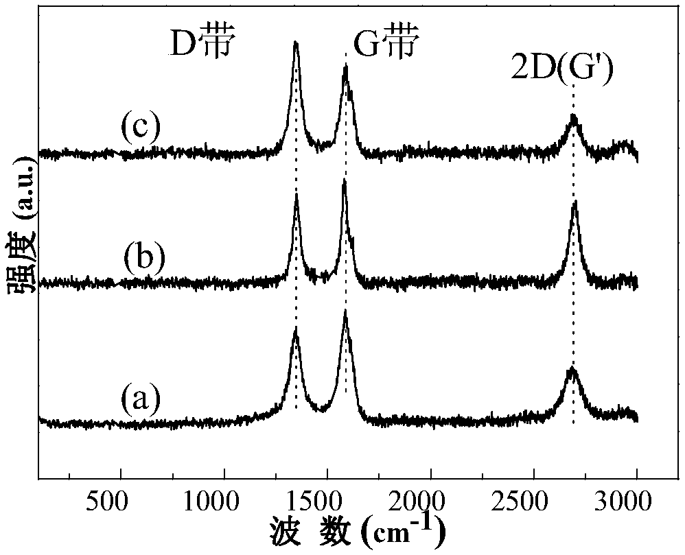 Carbon nanotube grafted ferrocene polymer nano composite electrochemical sensing material inlaid with gold and preparation method and application thereof