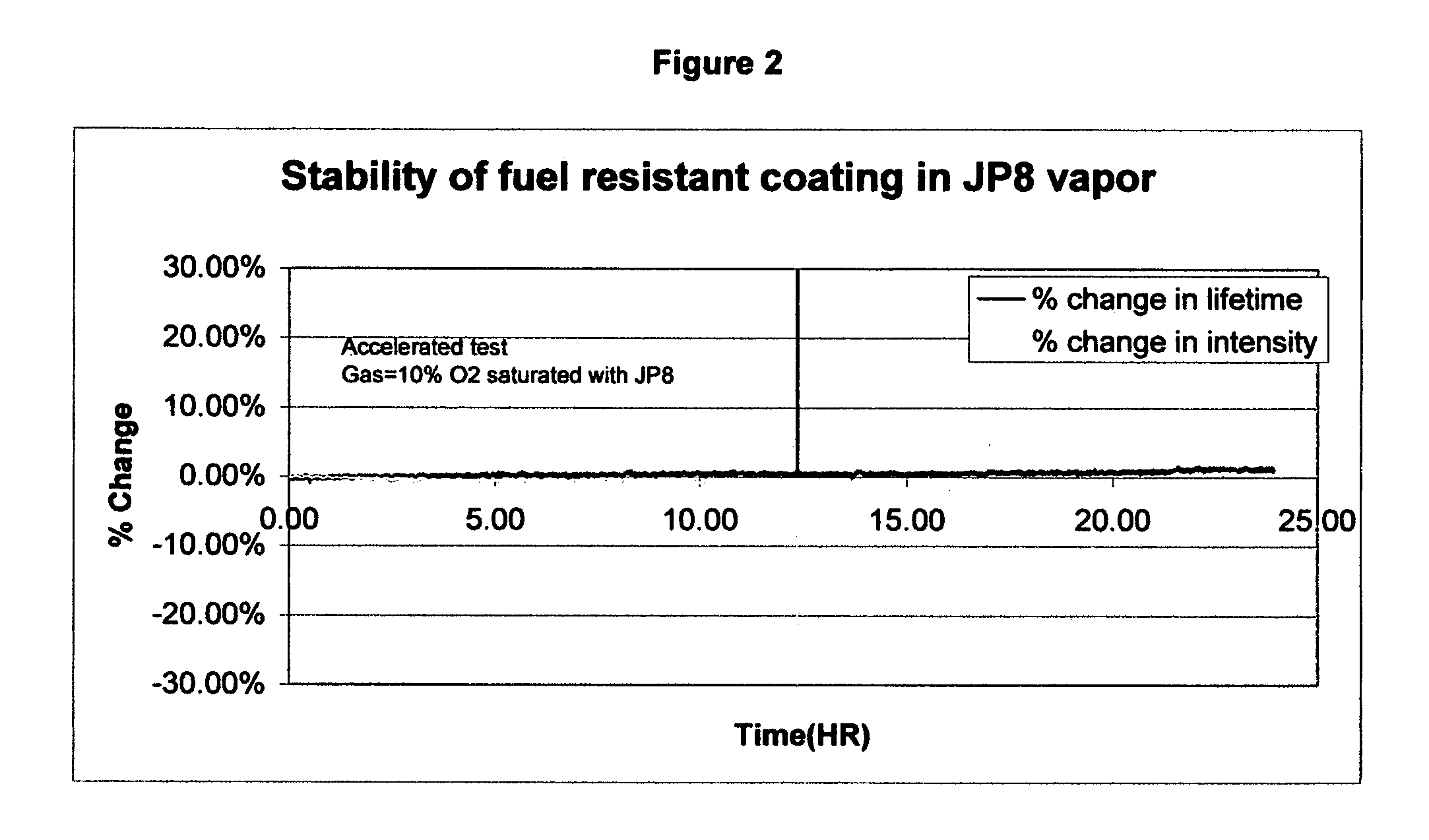 High performance materials for optical sensors for hydrocarbons environment