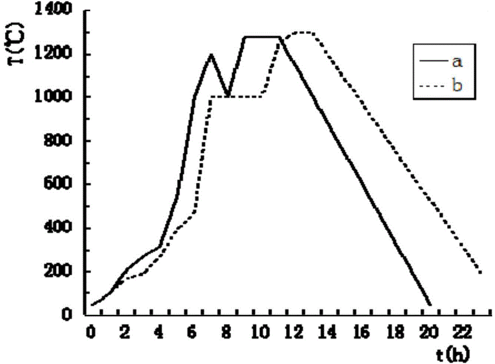 Celadon and preparation method thereof