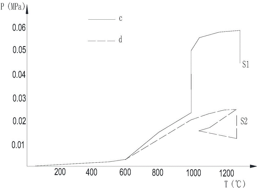 Celadon and preparation method thereof