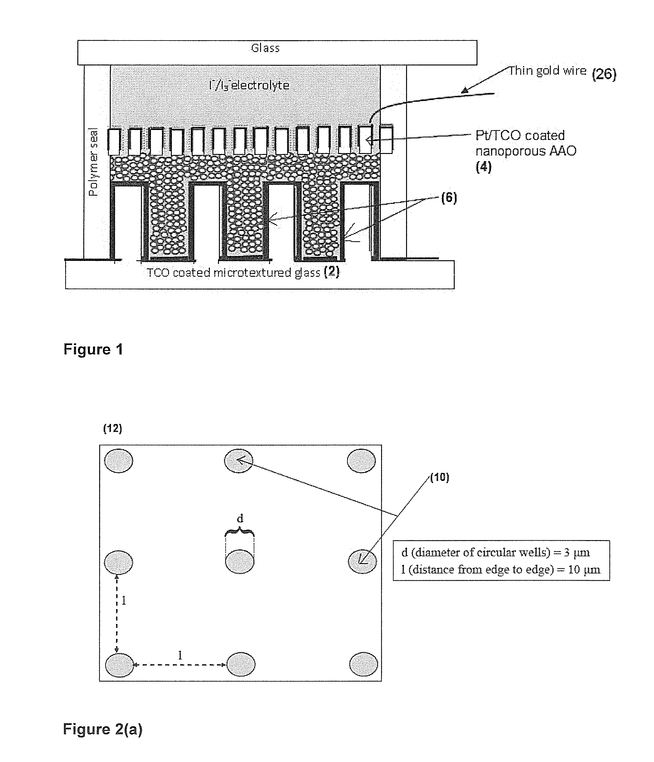 Highly efficient dye-sensitized solar cells using microtextured electron collecting anode and nanoporous and interdigitated hole collecting cathode and method for making same