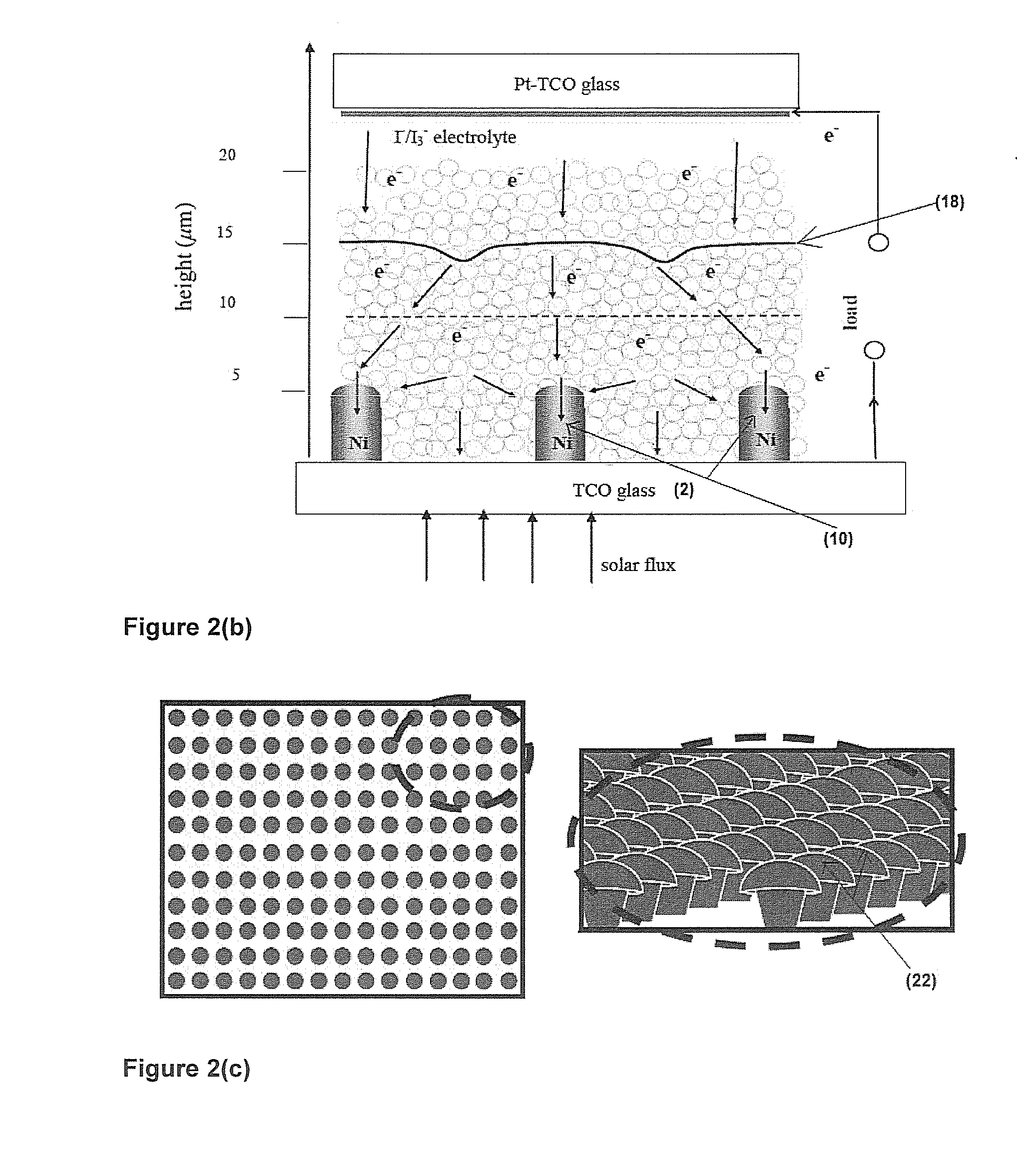 Highly efficient dye-sensitized solar cells using microtextured electron collecting anode and nanoporous and interdigitated hole collecting cathode and method for making same