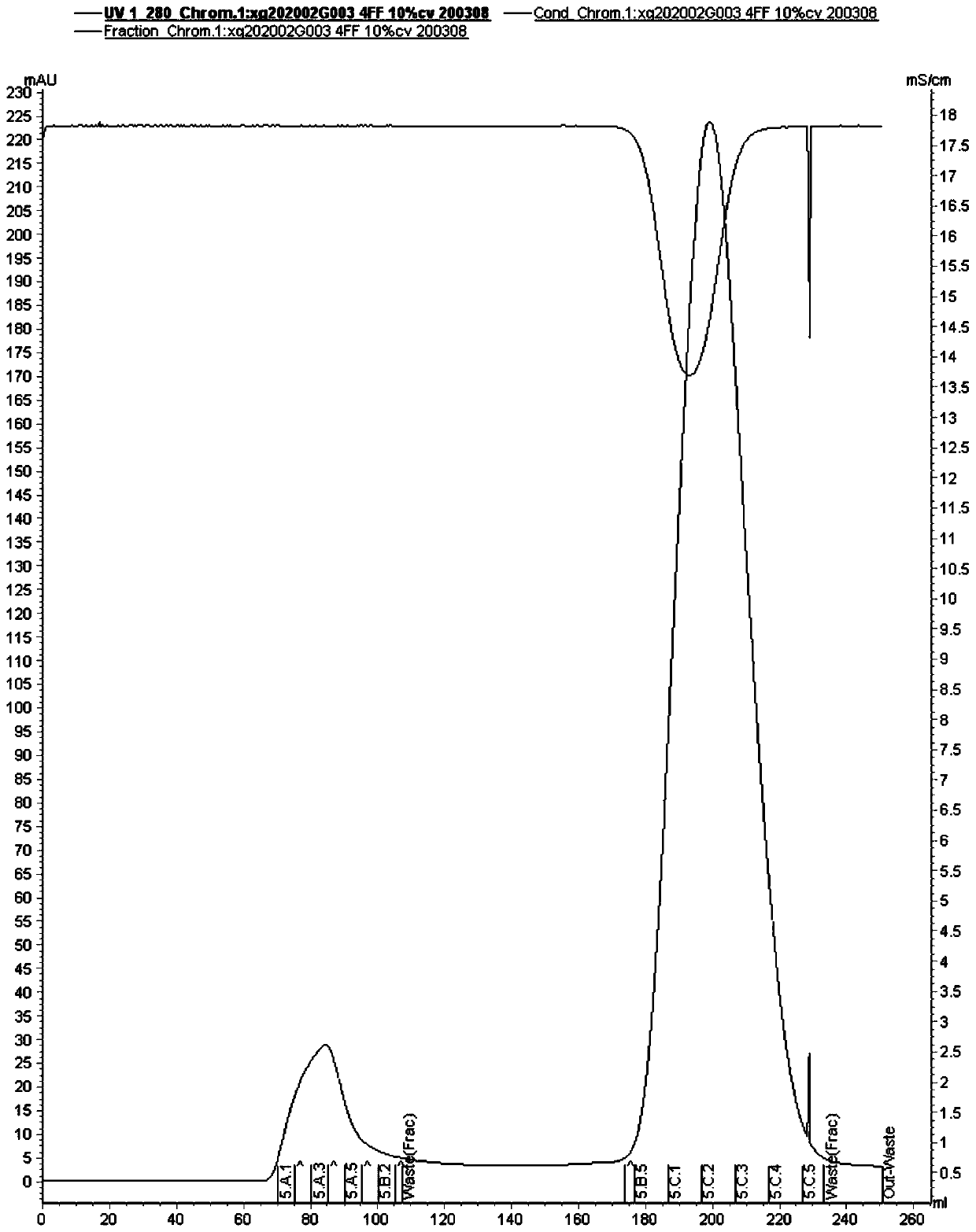 SARS-CoV-2 inactivated vaccine and preparation method of vaccine