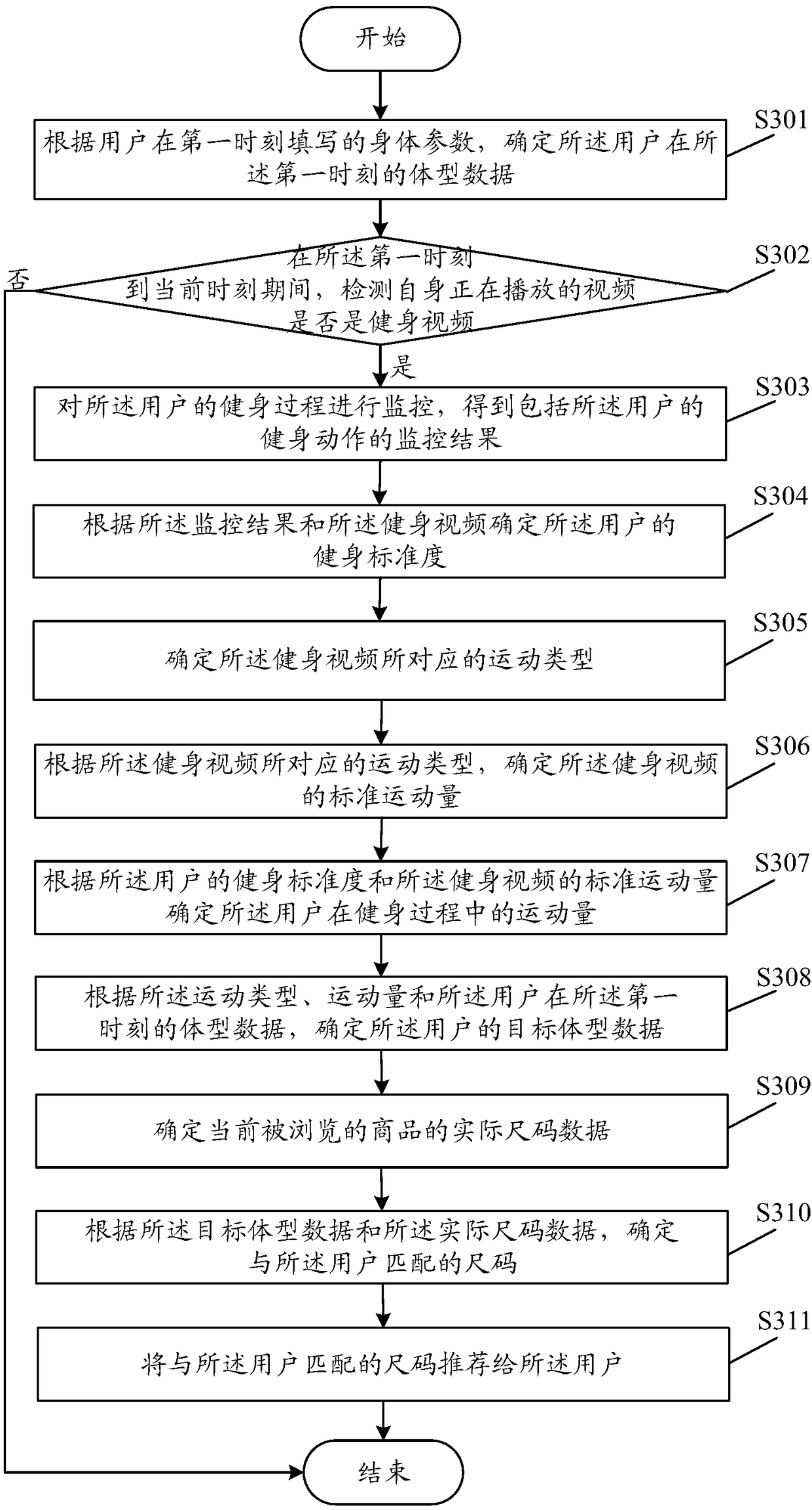 Method and device for recommending commodity size, terminal, and storage medium