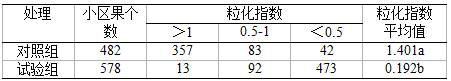 A special water-soluble set fertilizer for reducing pomelo juice granulation and its application method