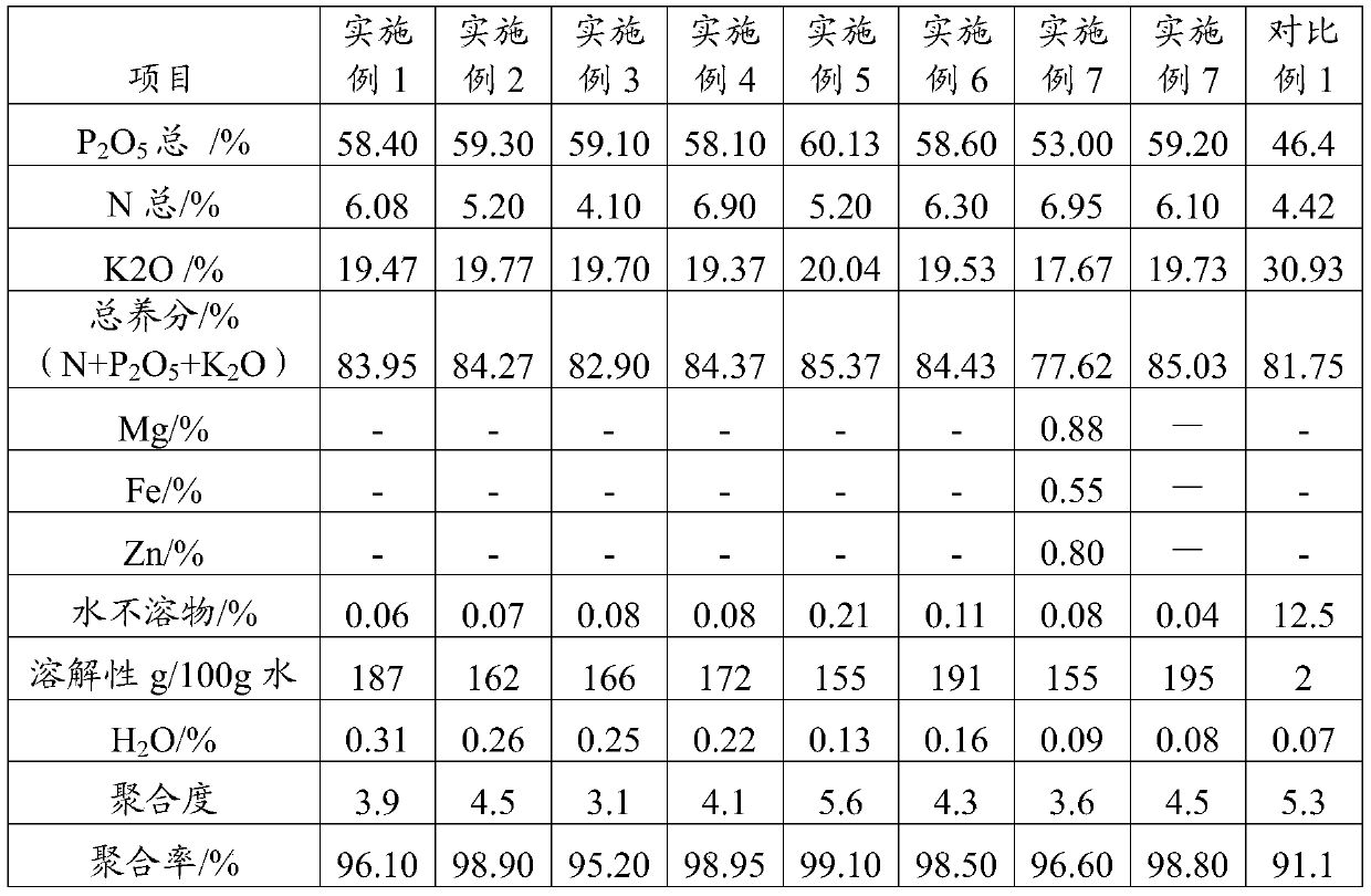 Method for preparing ammonium potassium polyphosphate from acid monopotassium phosphate