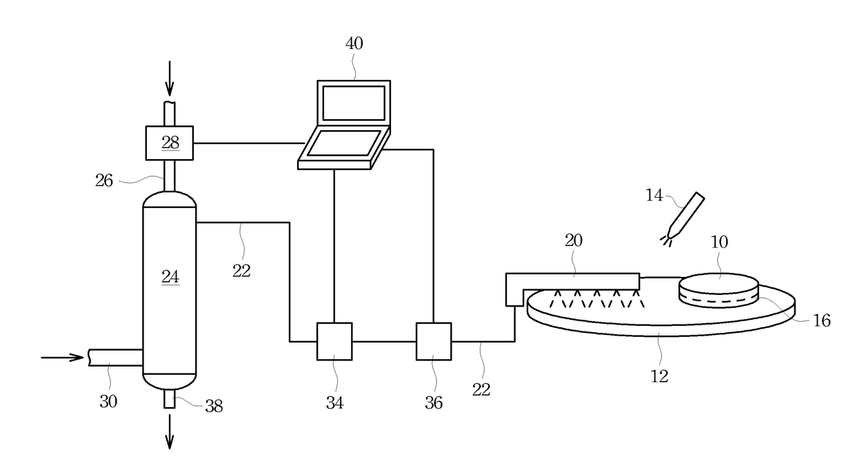 Rinsing wafers using composition-tunable rinse water in chemical mechanical polish