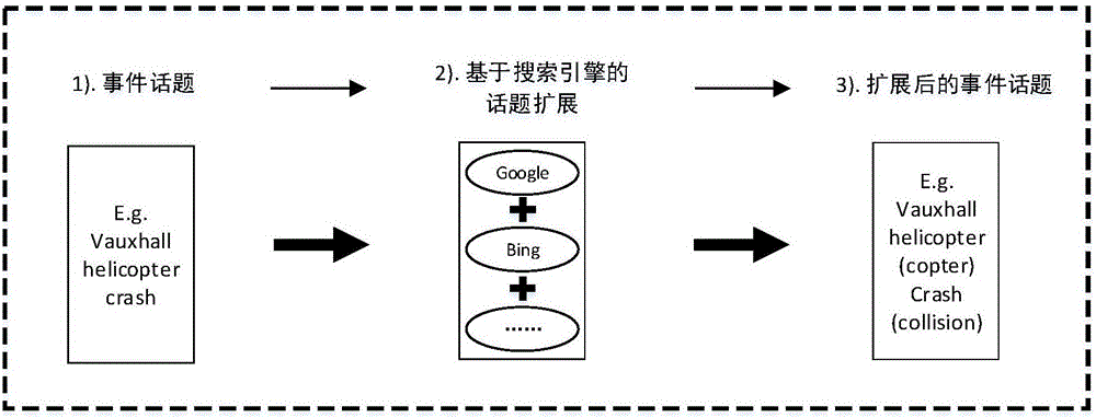 Emergent event abstract extracting method based on sparse learning