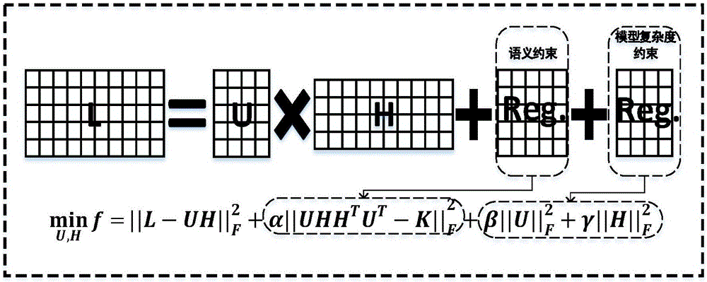 Emergent event abstract extracting method based on sparse learning