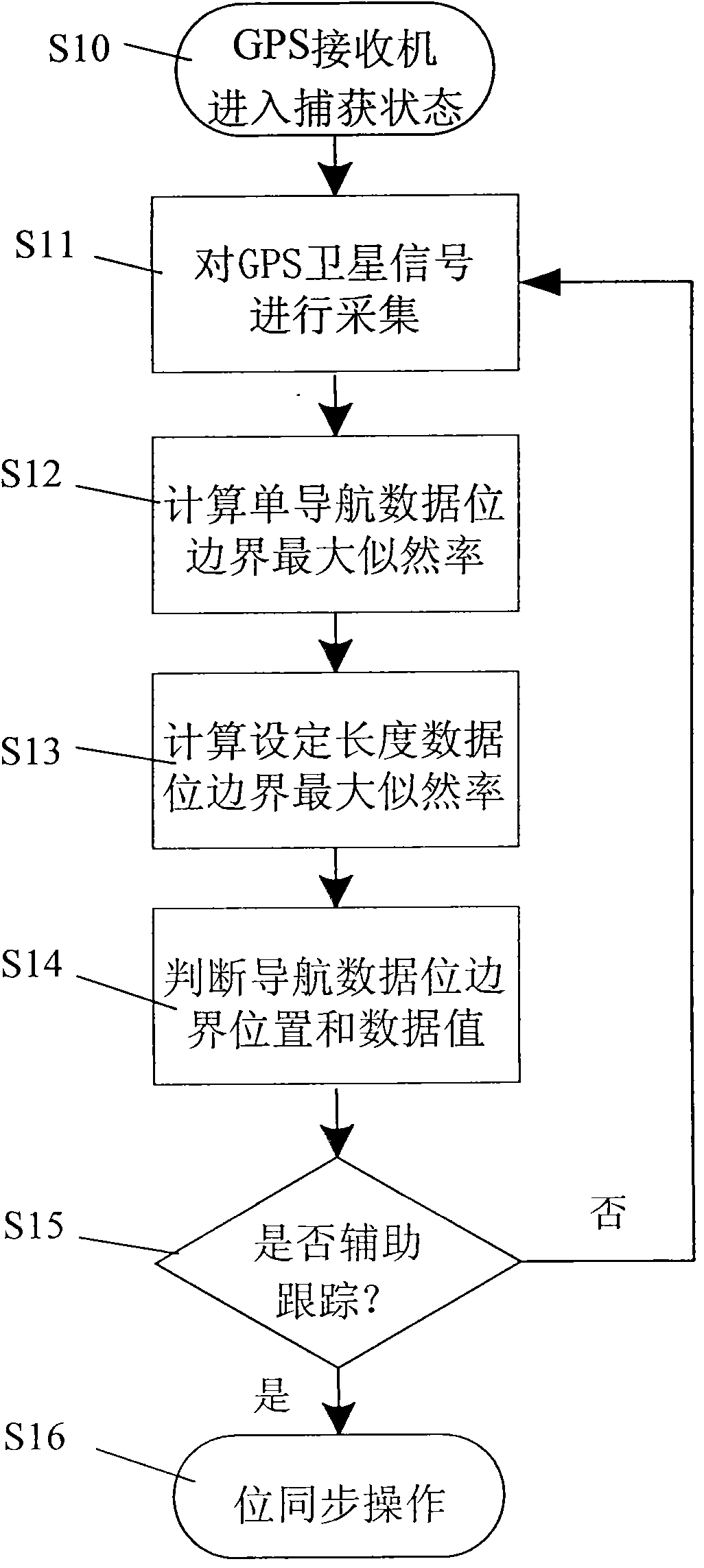 Method and device for GPS navigation message data bit synchronization under weak signals