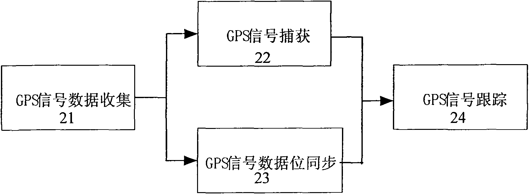 Method and device for GPS navigation message data bit synchronization under weak signals