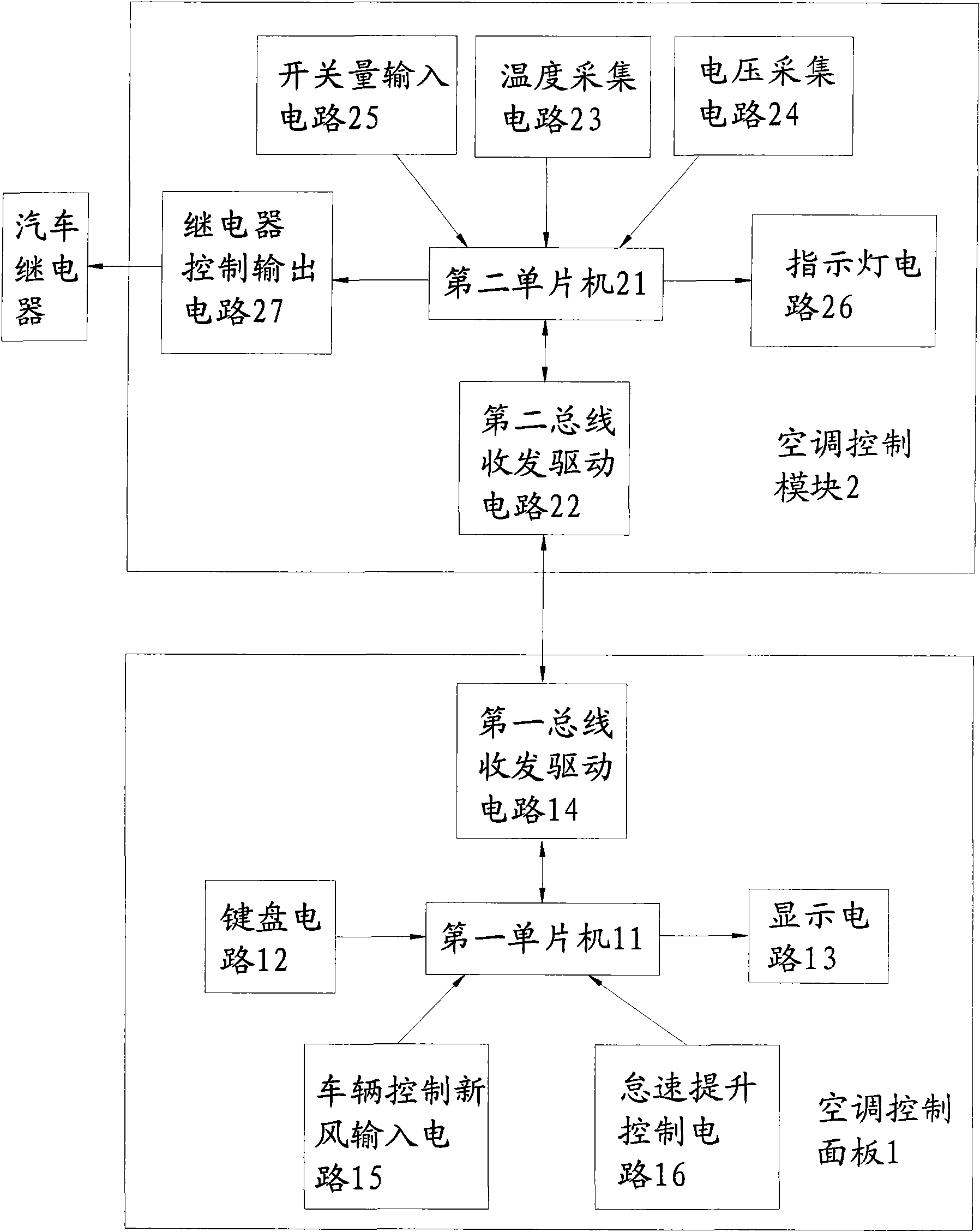 Method and device for intelligently controlling air-conditioner of automobile