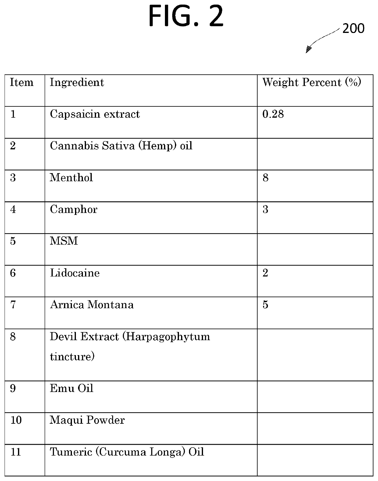 Topical Composition for Pain Relief