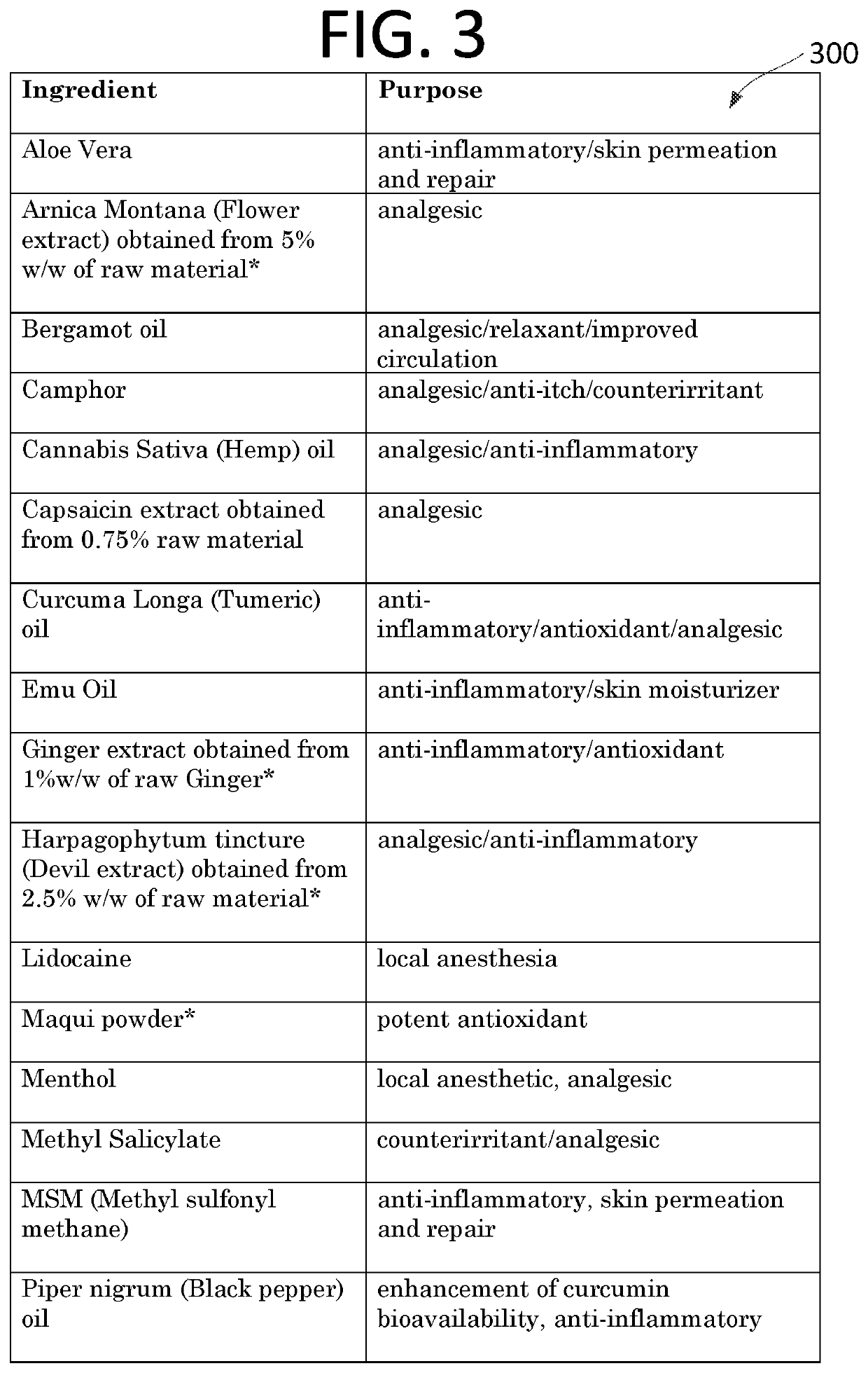 Topical Composition for Pain Relief