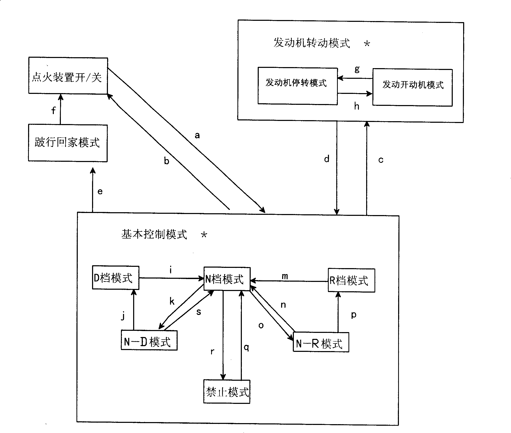 Basic control method for vehicle mounted with CVT