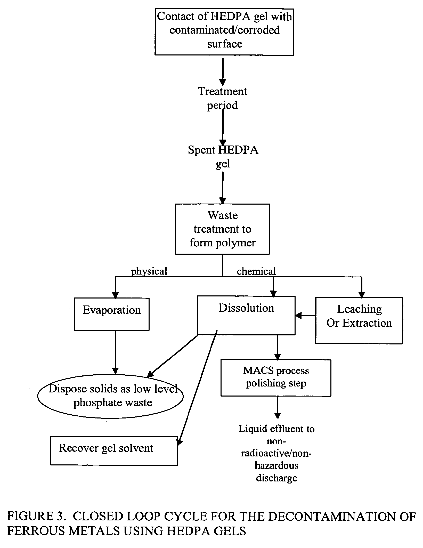 Foam and gel methods for the decontamination of metallic surfaces