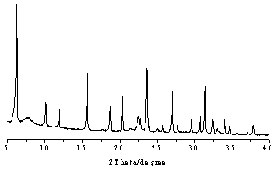 A kind of modified y-beta composite molecular sieve and its preparation method and application