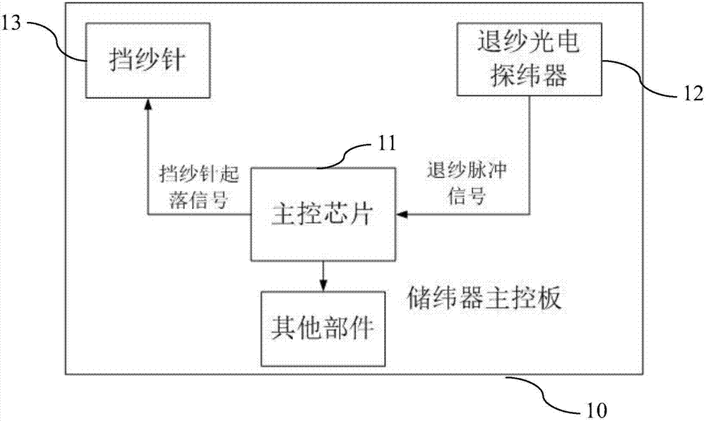 Yarn withdrawal control system and method for weft feeder