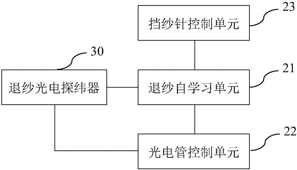 Yarn withdrawal control system and method for weft feeder