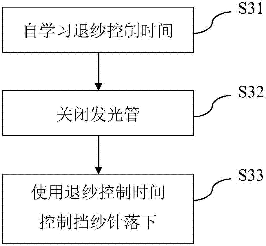 Yarn withdrawal control system and method for weft feeder