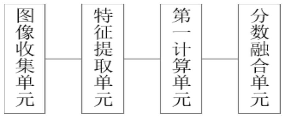 Face image quality labeling method and device based on face recognition system