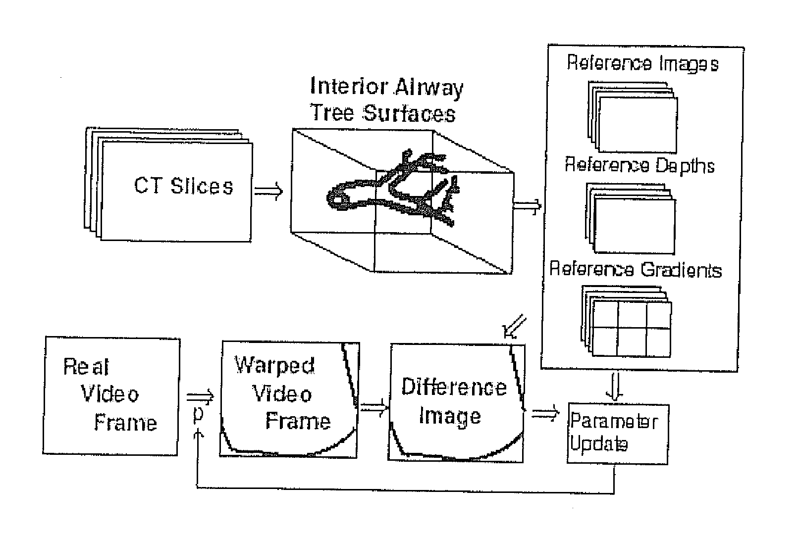 Fast 3d-2d image registration method with application to continuously guided endoscopy