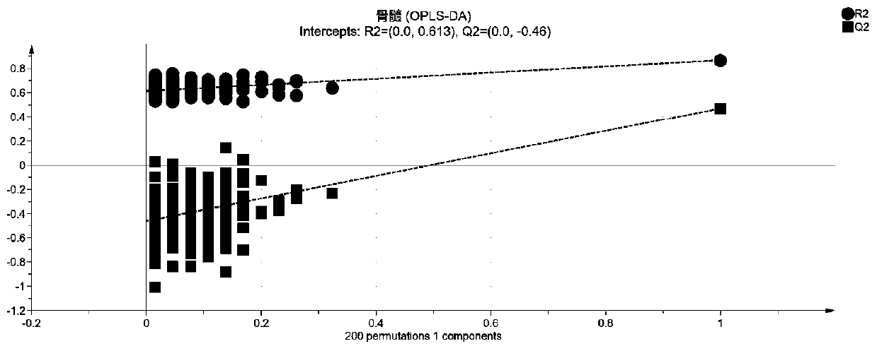 Blood metabolite marker for diagnosing multiple myeloma, and application