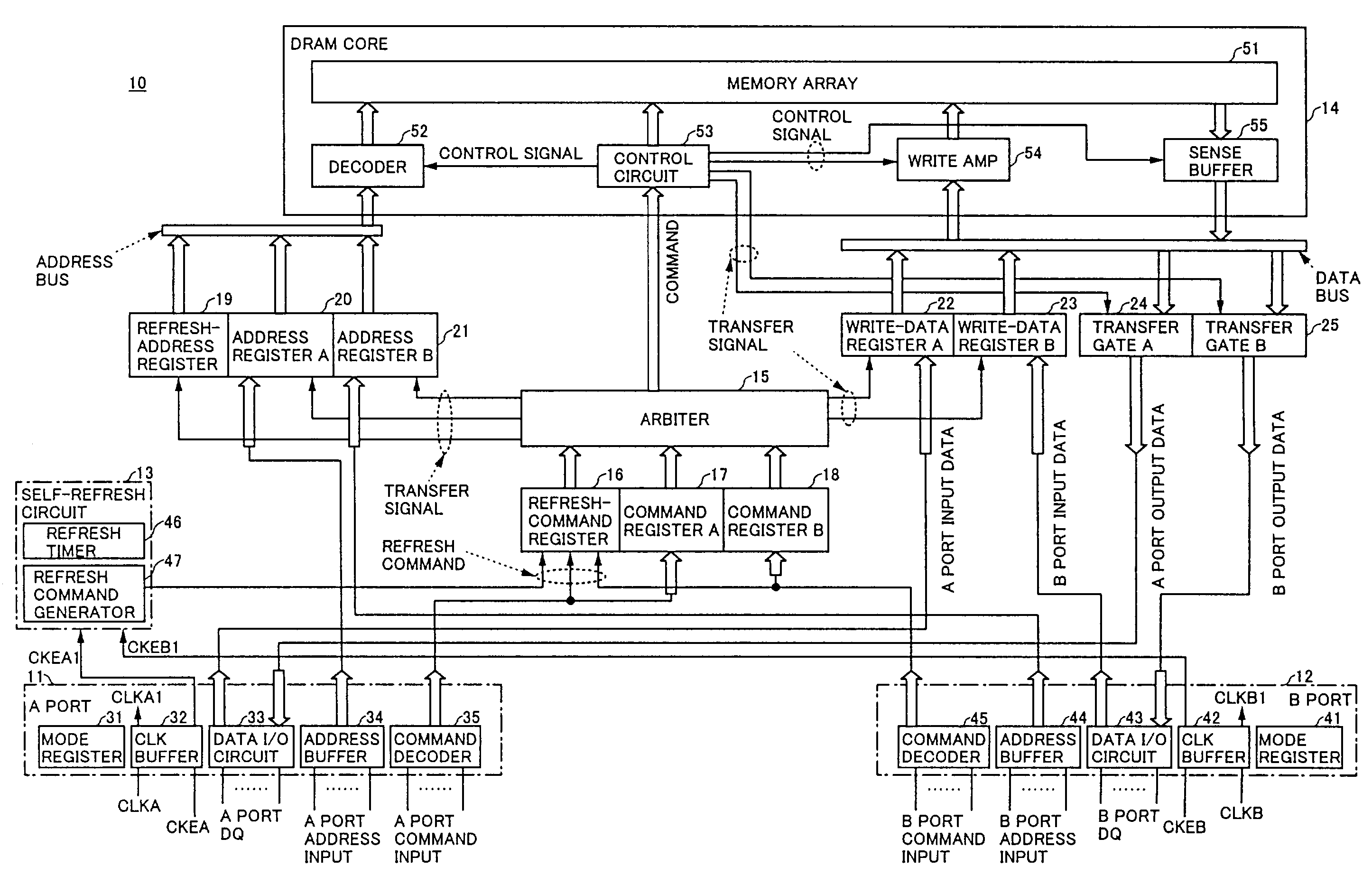 Multi-port memory based on DRAM core