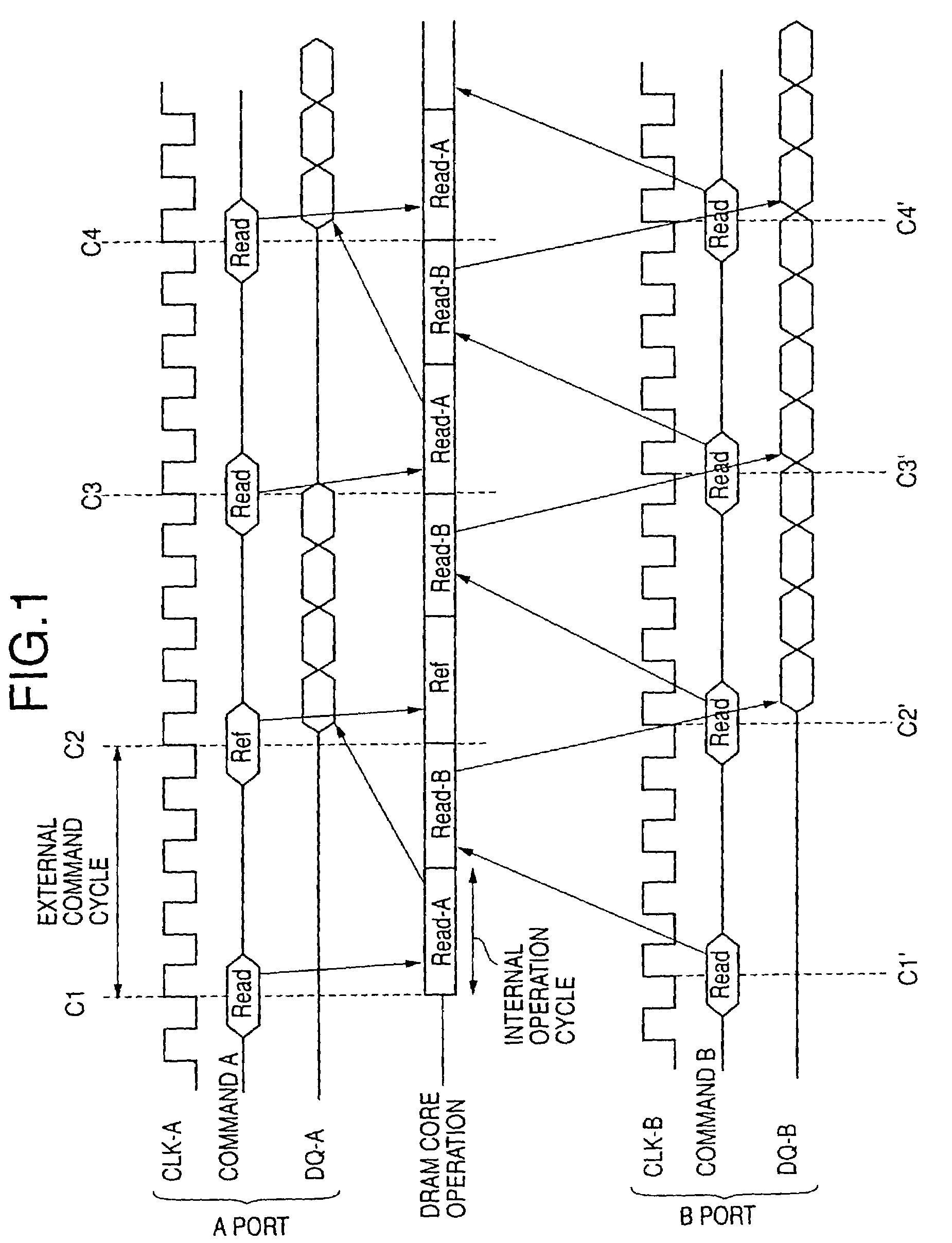 Multi-port memory based on DRAM core