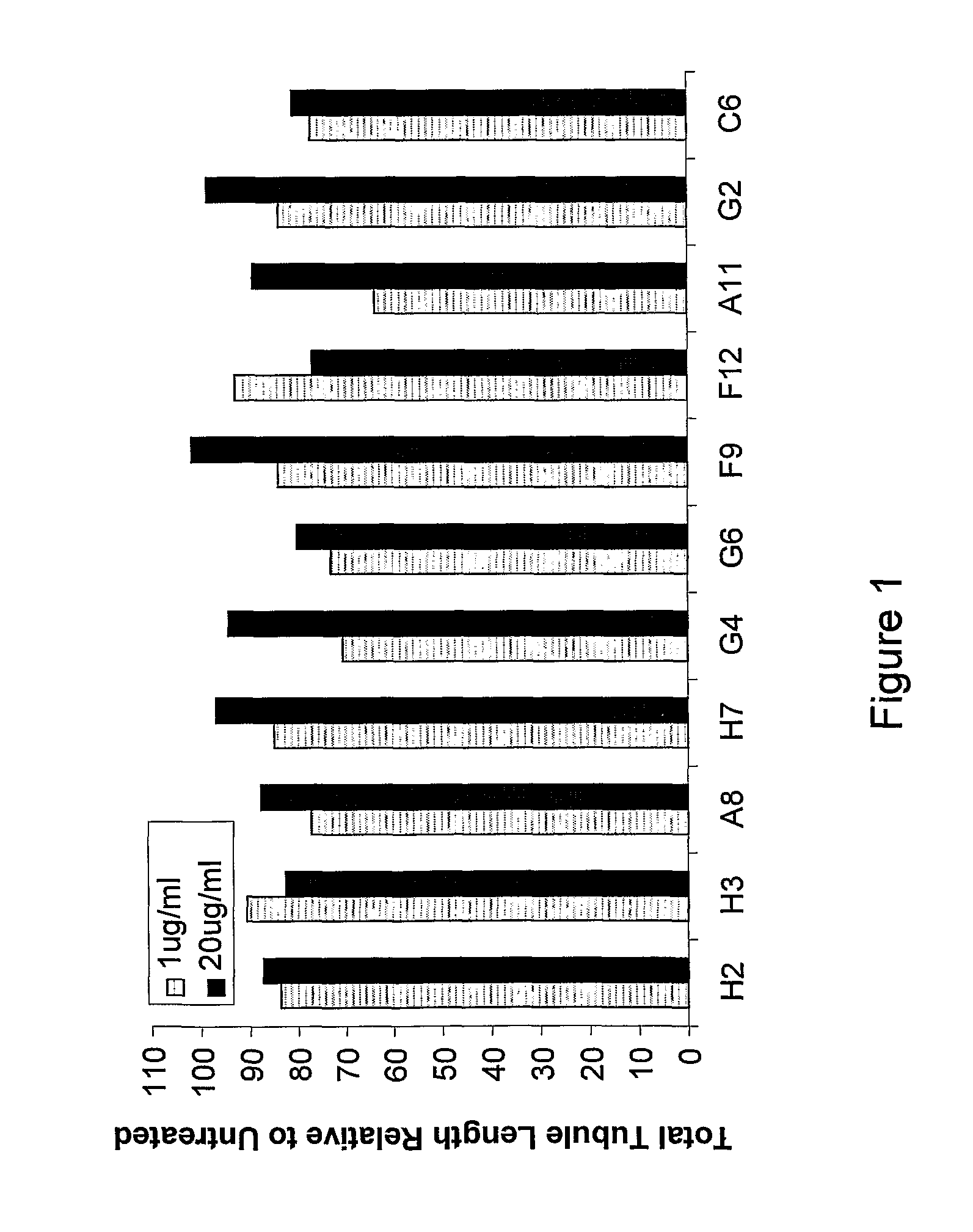 Angiopoietin derived peptides