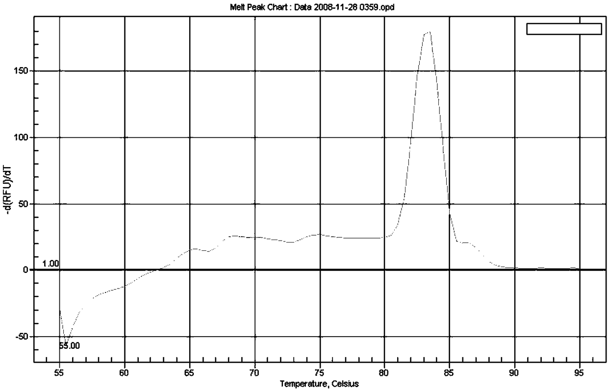 Fluorescent quantitative detection kit for typing identification of avian metapneumovirus