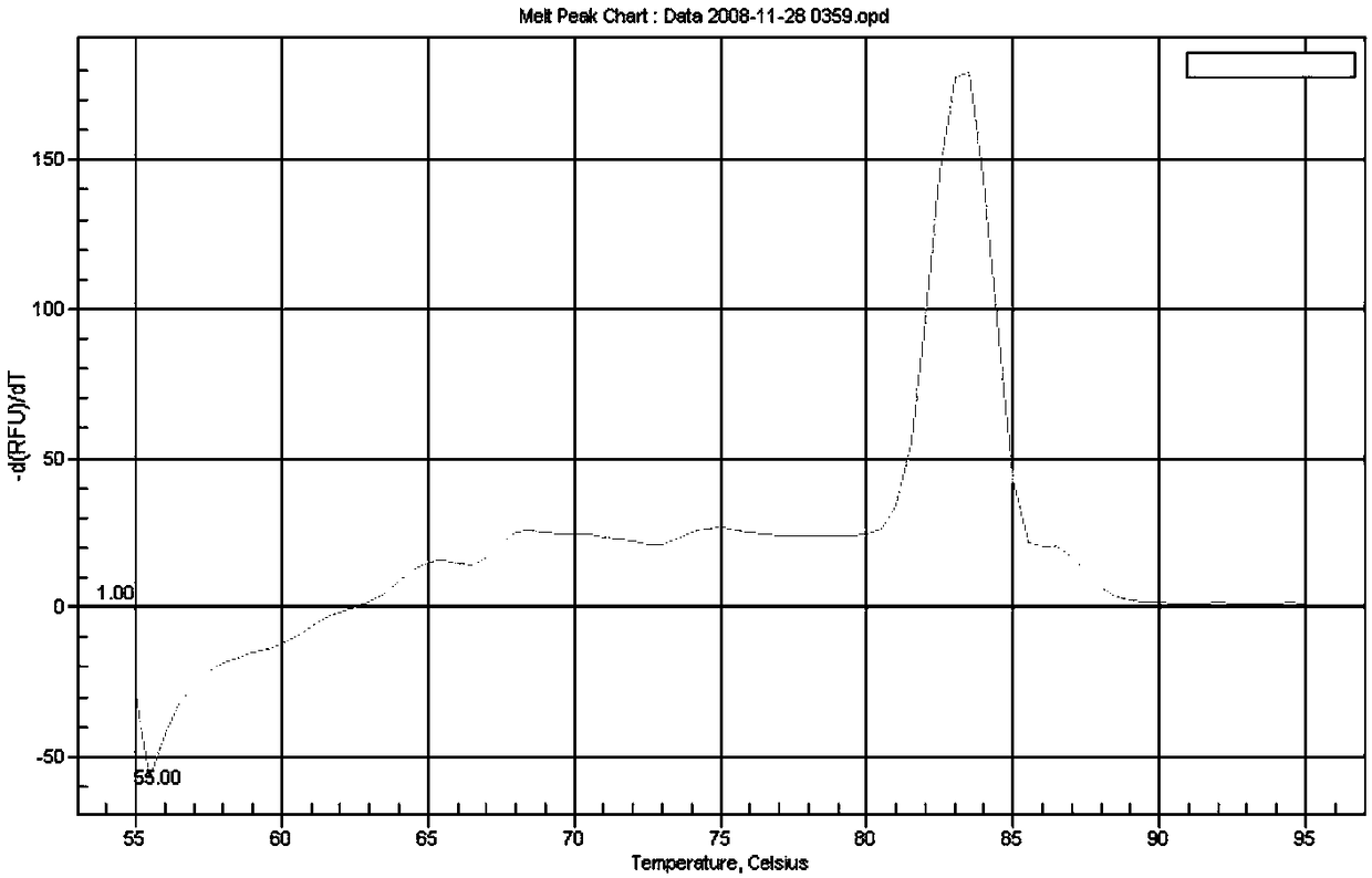 Fluorescent quantitative detection kit for typing identification of avian metapneumovirus