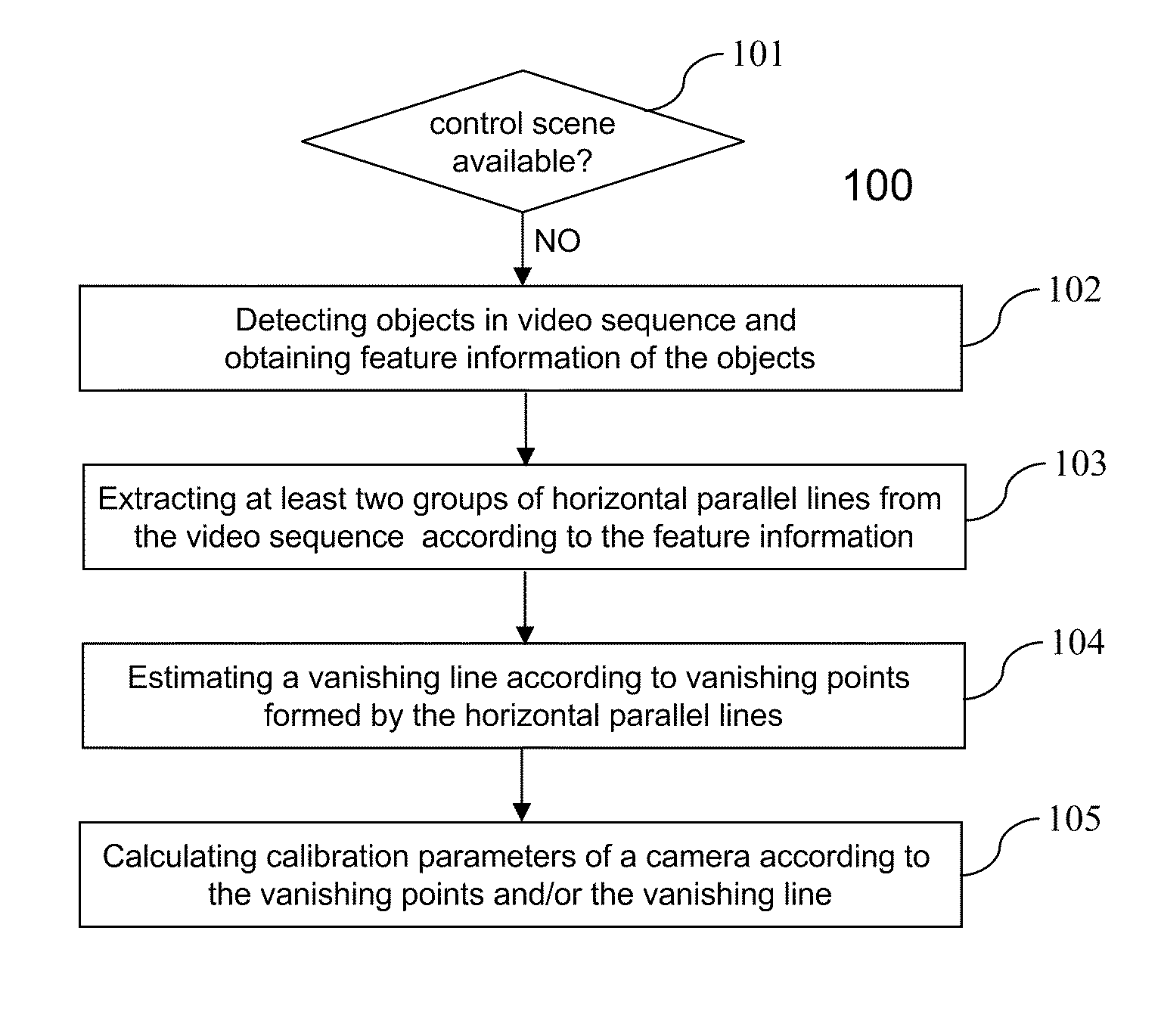 Method and device for camera calibration