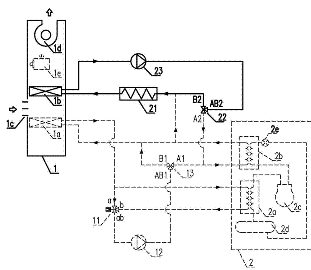 Environment room working condition adjusting system