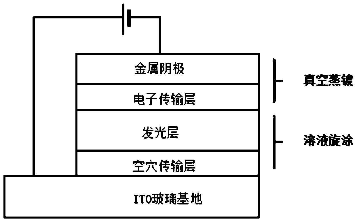 Preparation method of TADF multicolor OLED device