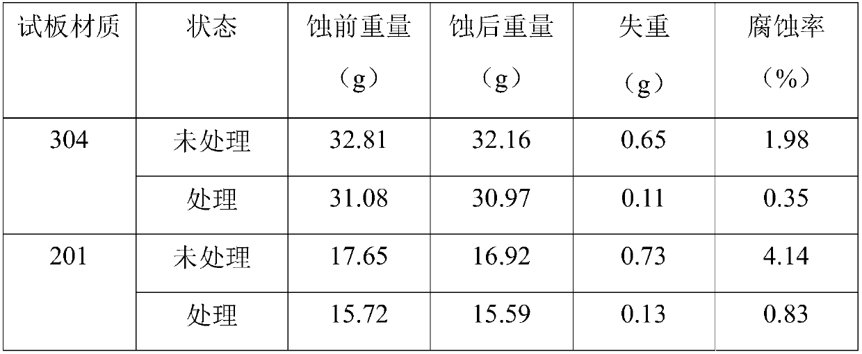 Anti-pollution, anti-corrosion and anti-bacterial stainless steel plate and preparation method thereof