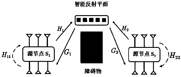 Precoding matrix and phase shift matrix optimization method in bidirectional MIMO communication system