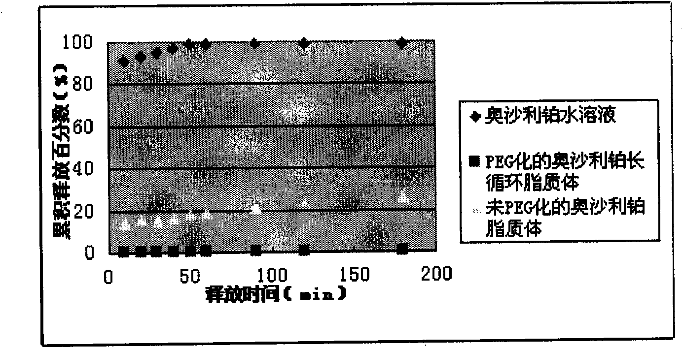 Oxaliplatin liposome, preparation method and application thereof